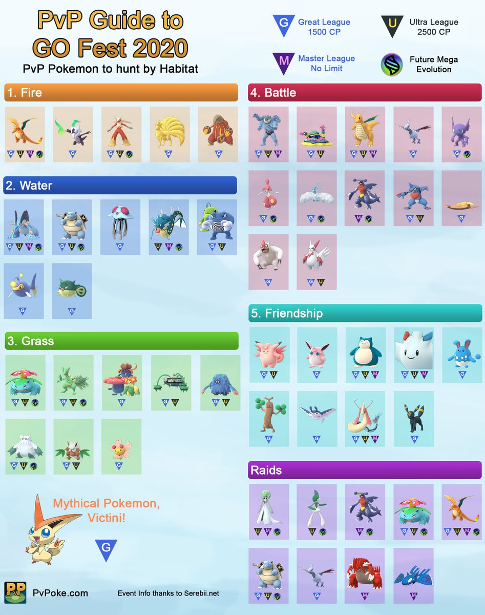 Pvpoke Com Here S A Quick Pvp Reference For Your Go Fest Adventure I Cast A Pretty Wide Net Here Including Some Silph Cup Heroes I Hope It Helps You Plan Which Pvpoke Com Here S A Quick Pvp Reference For Your Go Fest Adventure I Cast A Pretty Wide Net Here Including Some Silph Cup Heroes I Hope It Helps You Plan Which