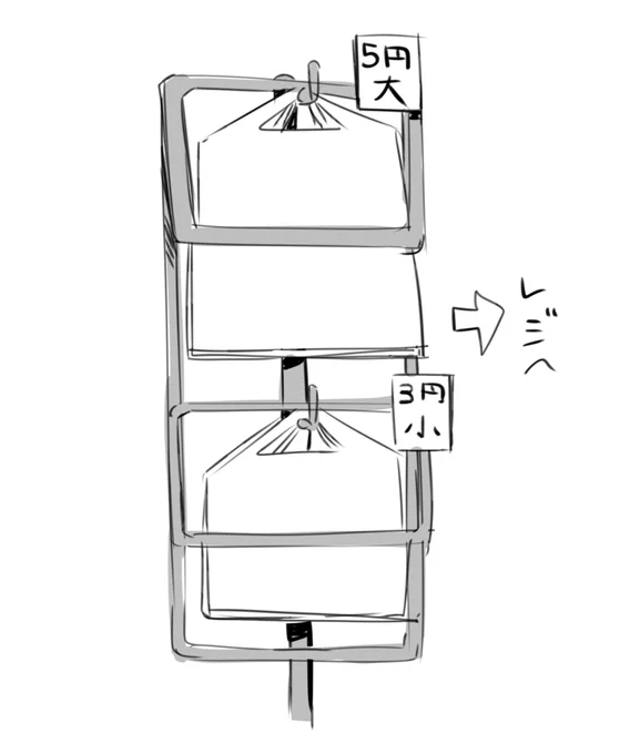 今いなげや行ったらレジの横にこんなセルフでレジ袋取るやつができててレジ袋有料化のレジ打ちの色んな手間を減らす最適解が遂にきたー!ってテンション上がってしまった…。 