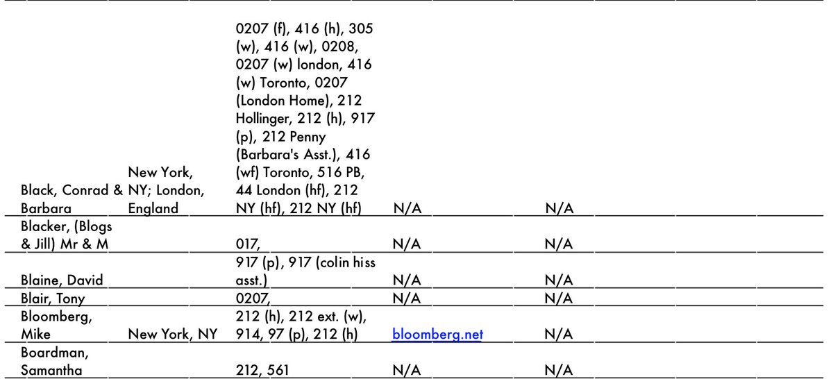 This is the flight history for Conrad Black noted in Epstein's black book.