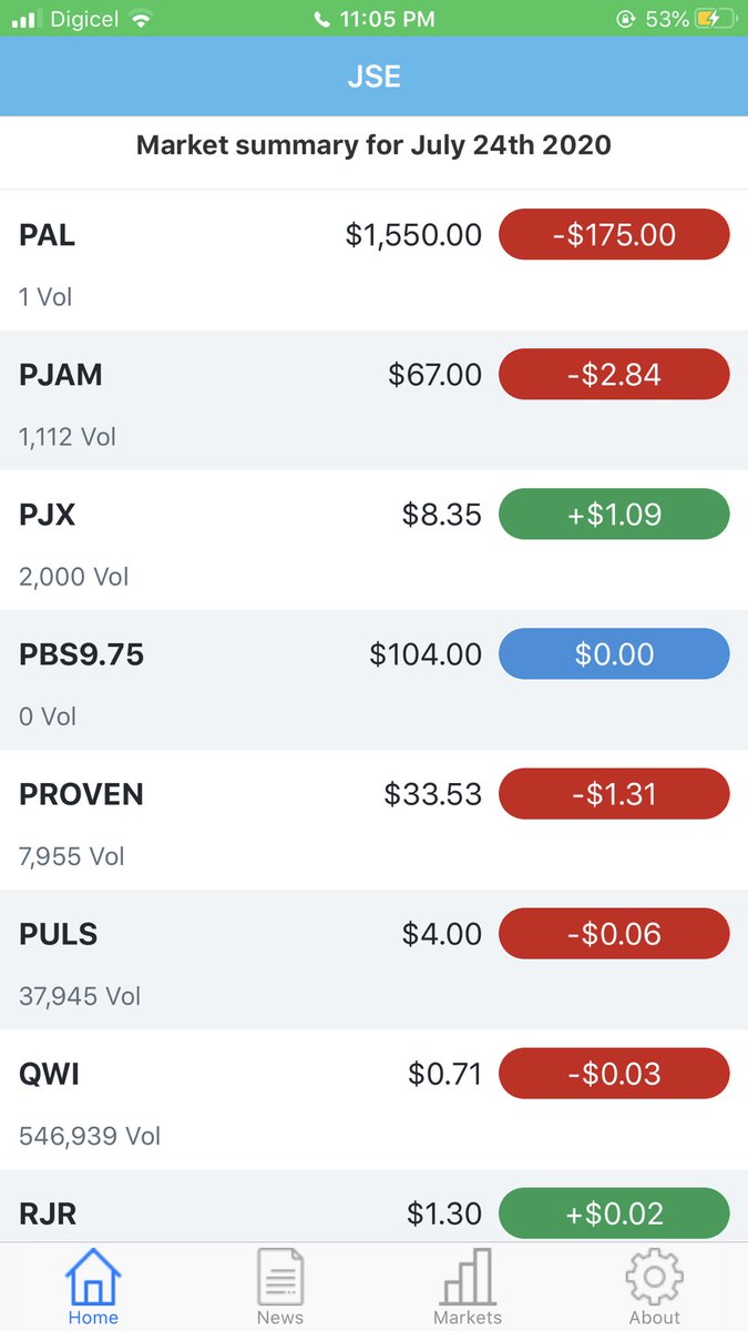 CVIJamaica's tweet photo. Now is an especially good time to build a #ValueInvesting portfolio.

#CaribbeanValueInvestor 
#Jamstockex
#JamaicaStockExchange 
#JamaicaStockMarket 
#Kingston https://t.co/w2cAFv18ZO
