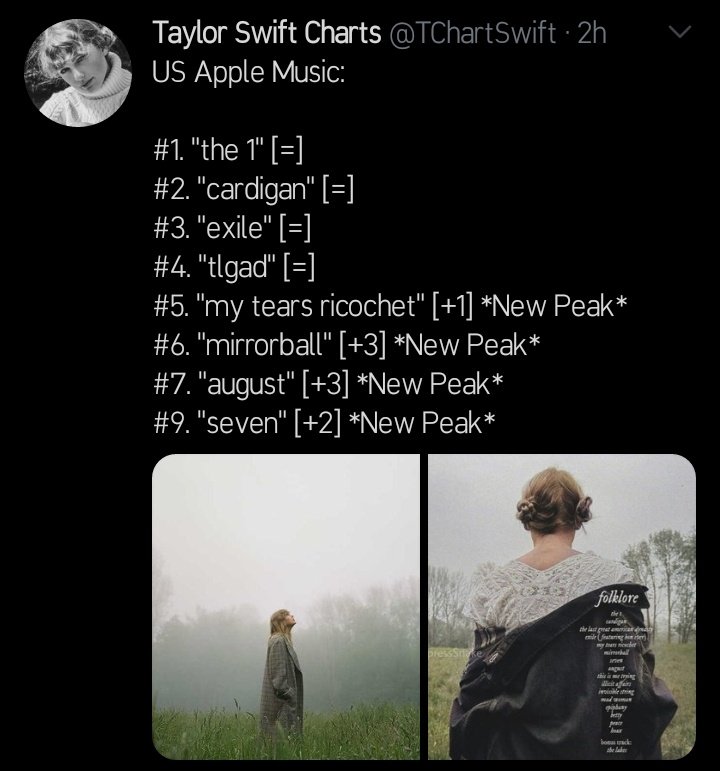itsburninred13's tweet photo. I MEAN, A SURPRISE ALBUM REALLY DID THAT? TAYLOR LITERALLY SAVED 2020 OMG! KEEP ON STREAMING #folklore!! @taylornation13 https://t.co/57xx97nrXF