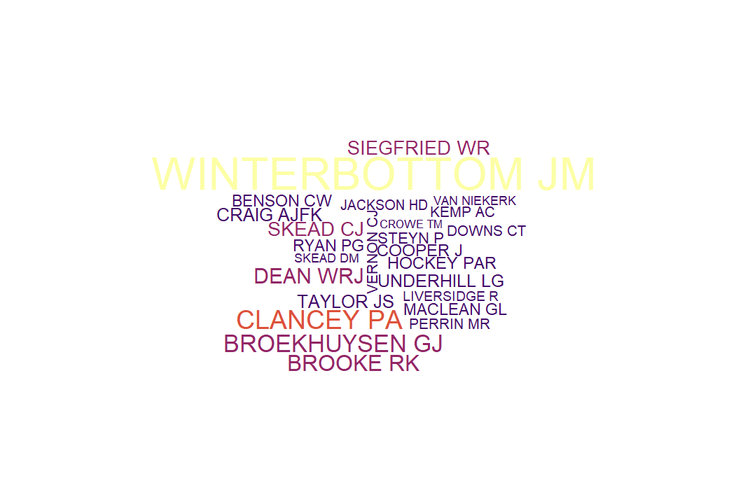 Ostrich Journal of African Ornithology tweet media