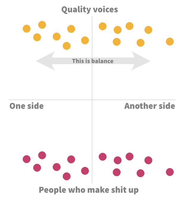 I can illustrate it like this: We want to publish a diverse set of quality voices, but we should *never* provide a platform to people who make shit up. If people want to make shit up, they can do that on their own blogs. As publishers, we must be the source of quality!