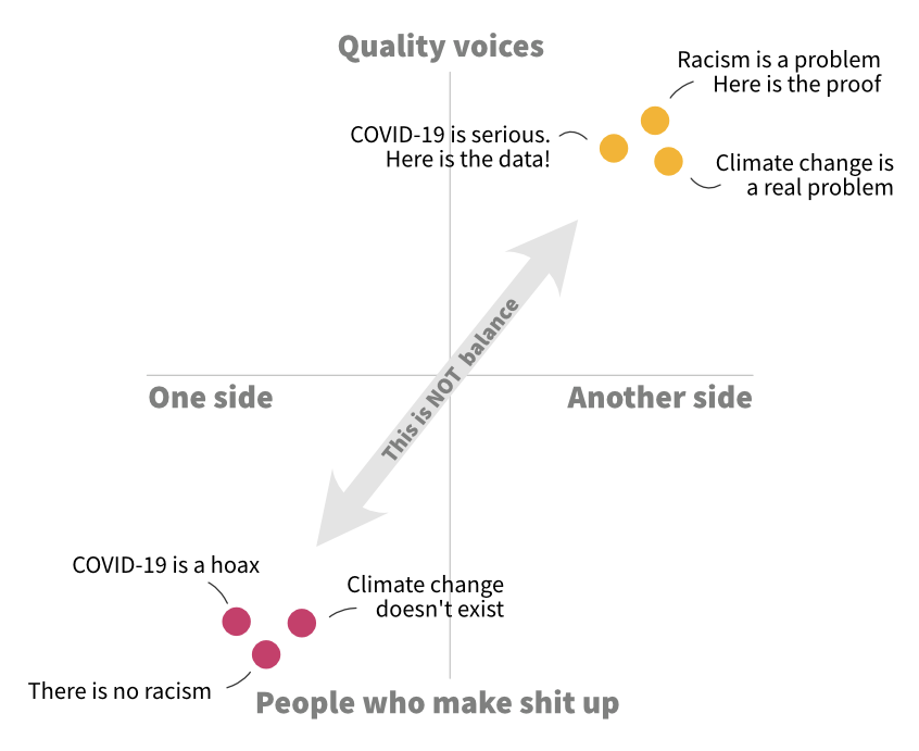 But if what we do is this, where we on one side have fact-based quality information and on the other people who make shit up ... then we have failed as the press. This is not 'balance'. This is just crap. This is telling our readers that we don't care about our job.