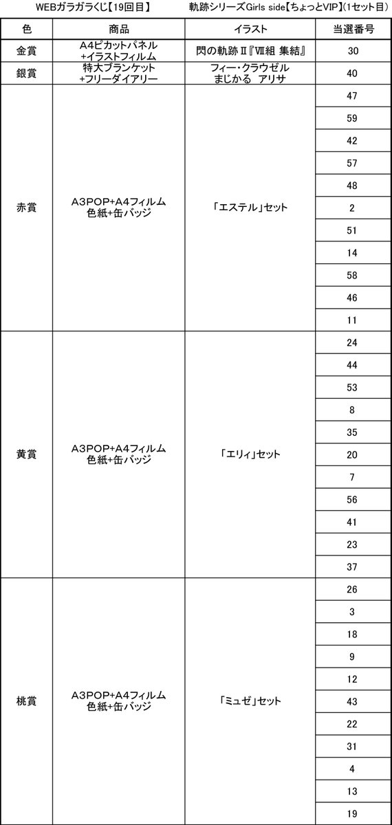Pikattoanime ピカットアニメ 公式アカウント Webガラガラくじ19回目抽選会 第13回ビンゴ大会のご参加ありがとうございました 抽選結果の速報です T Co Wv6q5u2iws まず Karory先生 ガラガラくじ Angel Beats ガルデモ Vipガラガラ