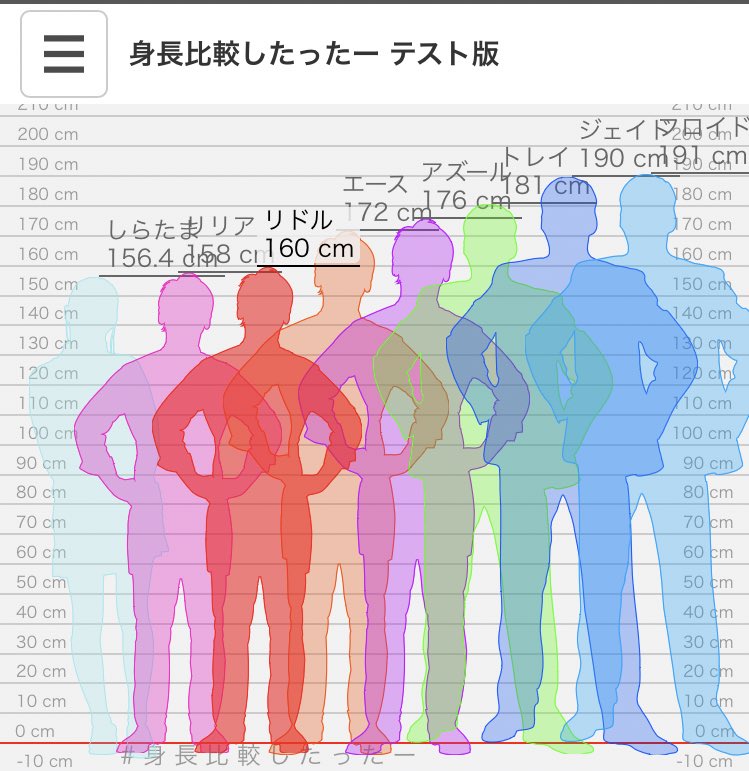 しらたま 身長を比較してみよう 身長比較したったー T Co Uz4cpffmoq 身長比較したったー これめっちゃ楽しい 軽率に推しとの身長差計れる T Co Oymnd3xyzy Twitter