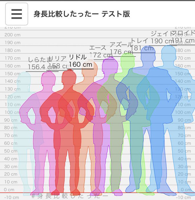 ー 身長 たった 差 し 比較