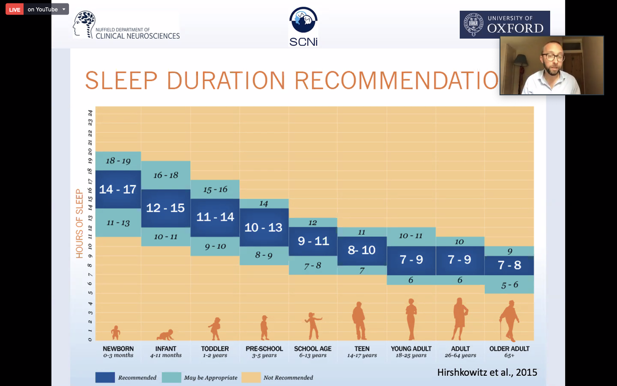 vinaymandagere's tweet photo. How much should I sleep? #MedicsSleep https://t.co/MeeOf1zpBy