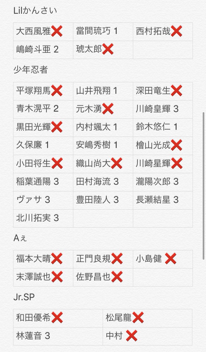trhkchu__'s tweet photo. データカード2020 交換

求 : 松倉海斗　基俊介

譲 :数字は残り枚数
無所属: 影山、横原、松井、佐藤新、角、真弓以外

基と人気メンは比率違い優先

都内手渡し又は郵送でのお取引

#デタカ交換2020 #デタカ交換 https://t.co/4DaqZot0Uw