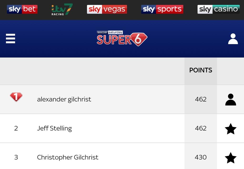 zander41's tweet photo. @Super6 All down to the final day between @JeffStelling and me https://t.co/BilrkN1MXc