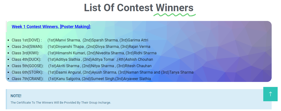 BbnSchoolIndia's tweet photo. List Of The 1st Week Contest(Poster Making) Winner.😃
#BBNSchool
#bbnschool.in
#BizzyBrainz

Visit https://t.co/PdhCfrCJw3 To Know More. https://t.co/qjoXmb95P1