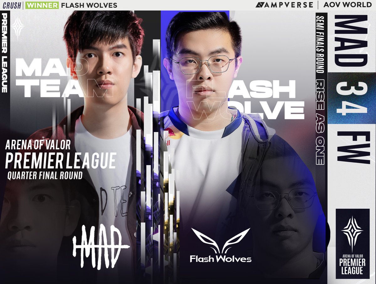 aovworld's tweet photo. 🔥 ผลการแข่งรอบ Semi Final
MAD TEAM (TPE) 3-4 FLASHWOLVES (TPE)
#APL2020 #FightForYourRegion #AOVWorld
🔜 next match 🔜 Buriram United (TH) 🆚 HKA (TPE) https://t.co/eZhsvWbavz