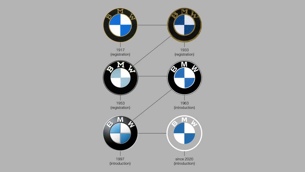 Go Ando The Guild ジョギングしてたらvolkswagenのtype 3 たぶん が停まってた 1967年の車種なんだけど めちゃくちゃかっこいい ロゴもvolkswagenのマークが一番一貫性がある 最新のロゴマークも1967年のものにとても近い T Co