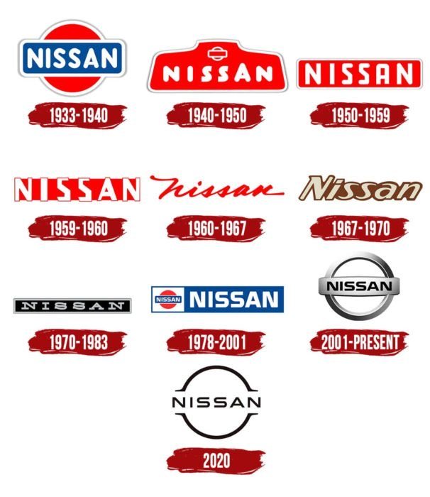 Go Ando The Guild ジョギングしてたらvolkswagenのtype 3 たぶん が停まってた 1967年の車種なんだけど めちゃくちゃかっこいい ロゴもvolkswagenのマークが一番一貫性がある 最新のロゴマークも1967年のものにとても近い T Co