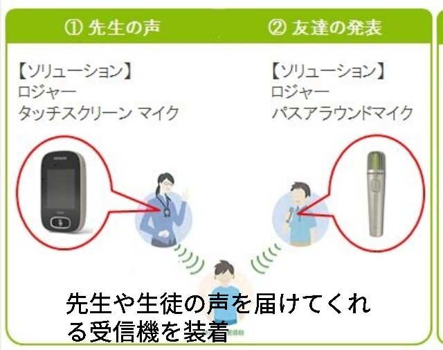 hearingloss_y's tweet photo. 地域の小学校に通う子どもは先生の声が聞こえにくく昨年ロジャーフォーカス購入。今回お友達の発表する声も聞こえるようにマイク🎤購入。マスクや距離をあける環境でも何とか授業をスムーズに受けられますように…
#小児難聴オフ
#小児難聴
#片耳難聴
#デフサポ https://t.co/S3ZMZMrA1Z