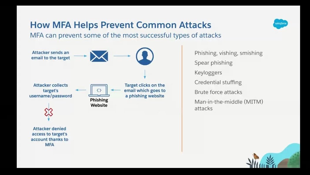 Prevention from common attacks using Multi - Factor Authentication (MFA)
#NammaTDX20 #TDX20GG #sfdgblr <a href="/sfdgblr/">Salesforce Developer Group, Bengaluru</a> <a href="/iKishorebt/">Kishore B T</a>