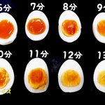ゆで卵のゆで時間で仕上がりが変わる・ぜひ参考に!