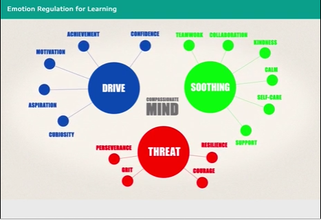 DrChrisIrons's tweet photo. Here's a new Compassion Focused Therapy (CFT) based animation by the University of Portsmouth's Wellbeing Service, &amp; shows how CFT ideas can be important for student learning. 

https://t.co/r0jibQYJTN

@365dayscompass @portsmouthuni #learning #studying #compassionfocusedtherapy https://t.co/2Na3M0MtxI