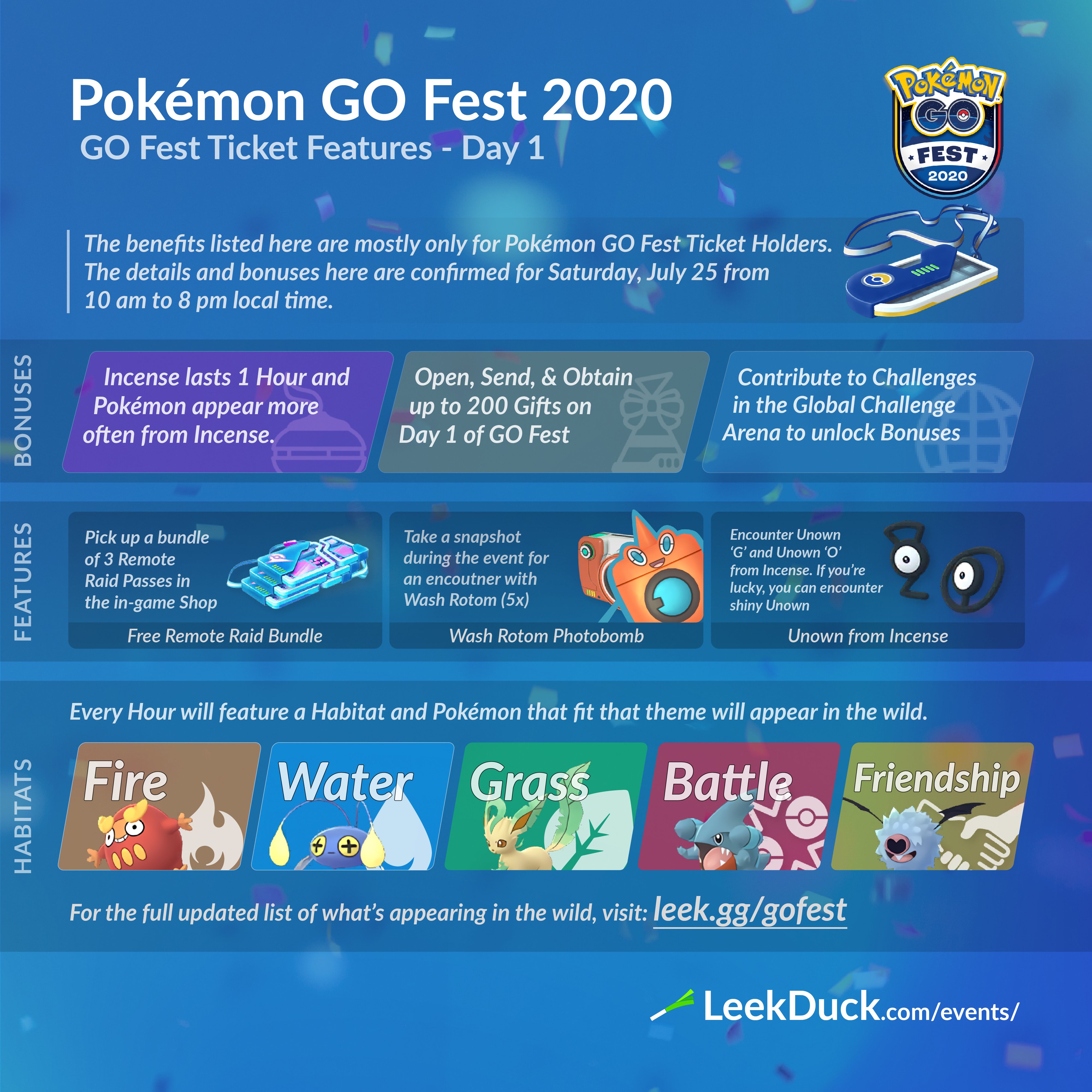 Leek Duck Pokemon Go Fest Day 1 Bonuses And Features With Your Go Fest Ticket Full List Of Habitat Spawns T Co Kow6hvcmvu T Co Jjrhb24crf Twitter