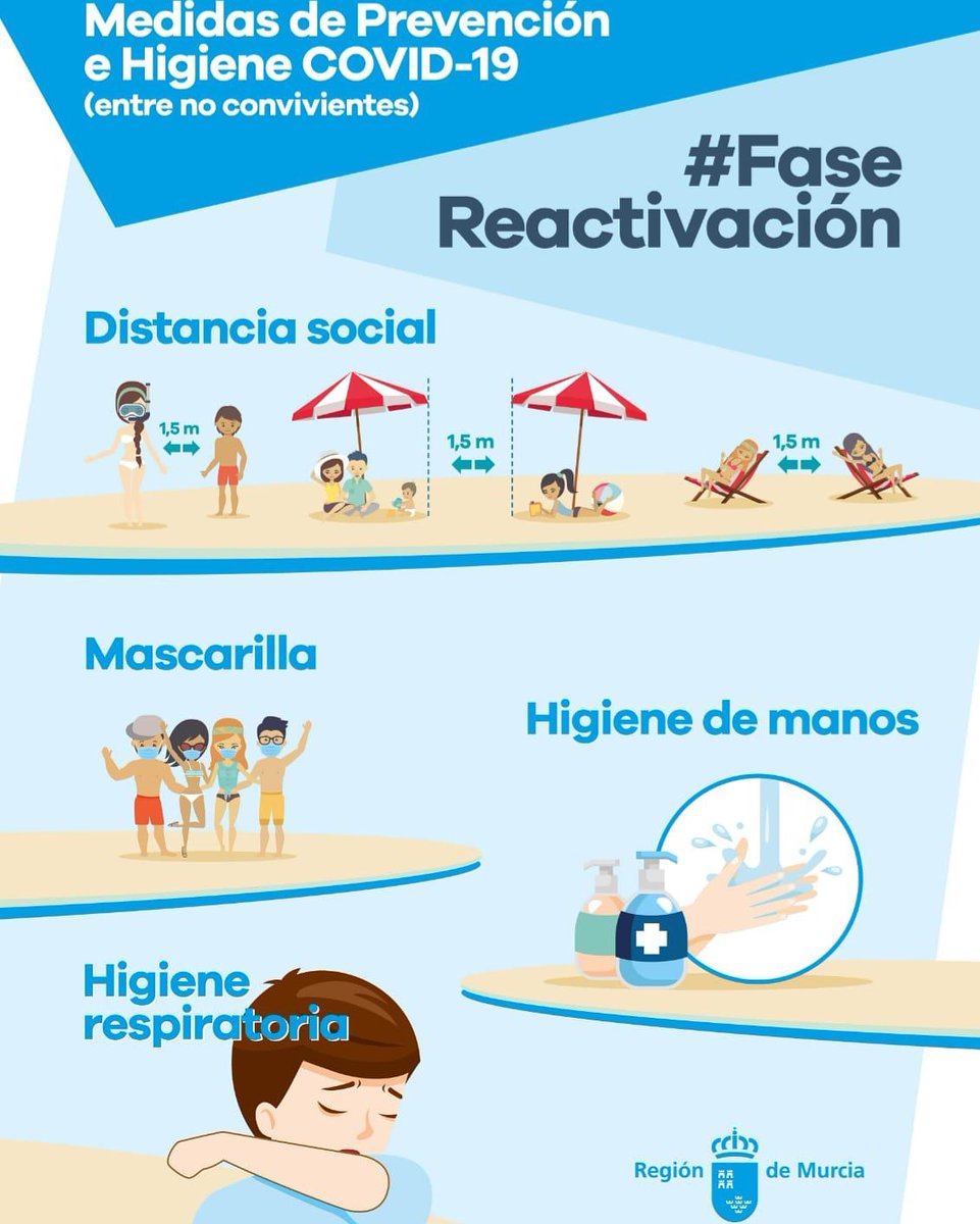 Murciasalud's tweet photo. #BuenosDías 🌞

🦠 Recuerda que el #coronavirus continúa con nosotros.
Para #prevenir nuevos brotes:

😷Usa #mascarilla 
↔ Guarda la #distancia física y evita aglomeraciones
👐Haz #higiene frecuente de manos 🧴

#MurciaSalud #covid19 https://t.co/nargozq5ND