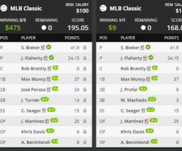 alliance_dfs's tweet photo. Well here we are another #MLB slate and we crushed both sites.
๐ Top 30% on FanDuel
๐ Top 1% on DraftKings
๐ Showdown EZ cash both sites
Donโt miss out, message @alliance_dfs and join today! We also have a FREE discord!
#AllianceMLB #ASNMLB https://t.co/kDQAy8nGaC