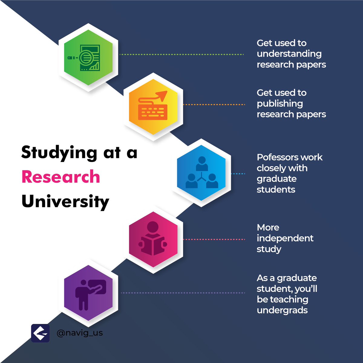 nbyula's tweet photo. Research universities get an extraordinary amount of funding from governments. Because there is a huge funding for research at these schools, top scientists and academics are drawn to them. This money gives them the ability to explore research ideas with more ease. https://t.co/UafpvxWU7J
