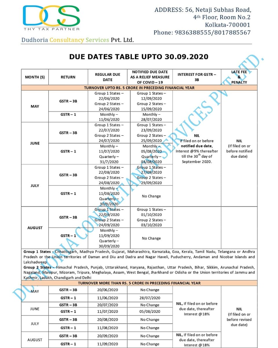 dcstax1's tweet photo. For more such details, please visit our website https://t.co/Tf1zEti1sa or drop an e-mail to taxdcs@gmail.com
#GST #gstr3b #gstr1 #gstfiling #taxconsultancy #Itr #Kolkata https://t.co/JA8yaTOQWe