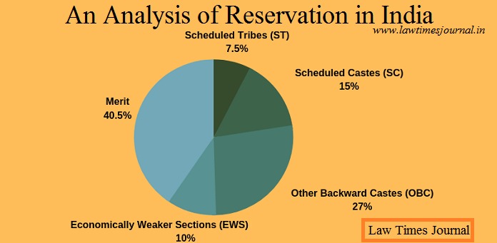 OBC Reservation என்ன தான் பிரச்சனை? Explained From Basic :OBC Reservation அப்படின்னா என்ன?நம் தமிழ்நாட்டில் BC,MBC என சொல்லுவோம்.மத்திய அரசு இந்த BC+MBC =OBC என சொல்லுவாங்க.சரி இப்போ என்ன தான் பிரச்சனை?மேல சொன்ன OBC Reservation-AIQ'ல் கொடுக்கவில்லை என்பது தான் பிரச்சனை.