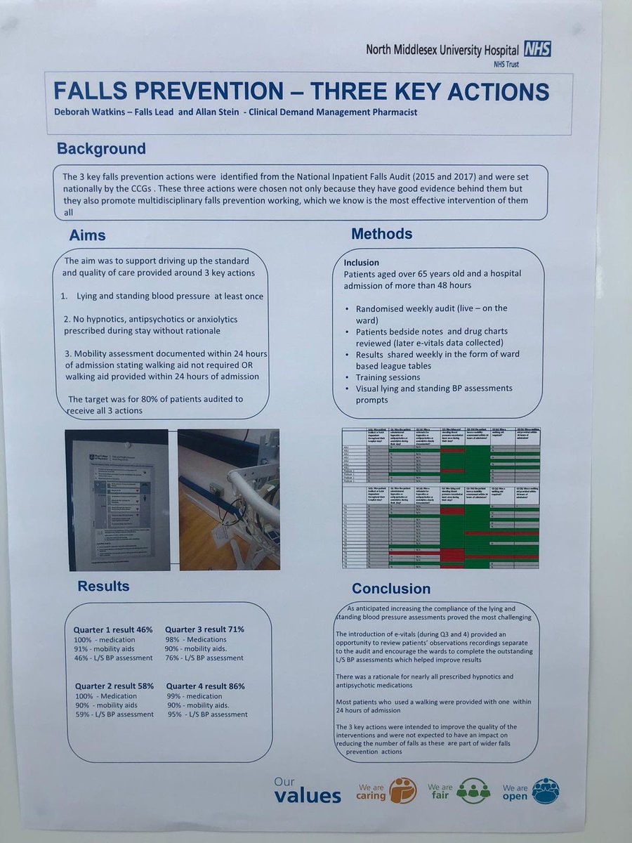 NM_Pharmacy's tweet photo. What a great day for @NM_Pharmacy ππΌ.
6 QI posters submitted - 3 winning prizes and 3 with highly commendable mentions π
Thanks to all our colleagues in the Trust who are also a part of this success π€
#teamwork #multidisciplinaryworking #goingforgood https://t.co/1YKqIy20AQ