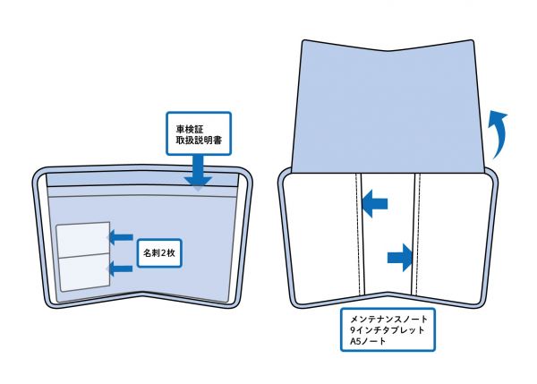 ラブライブ サンシャイン Premium Shop 大阪あべのキューズモール 車検証ケースは 書類の整理 タブレット入れにしたり 使い方は無限大ッ とっても可愛くてマルチに活躍してくれるおすすめグッズとなっております 店頭にてサンプル