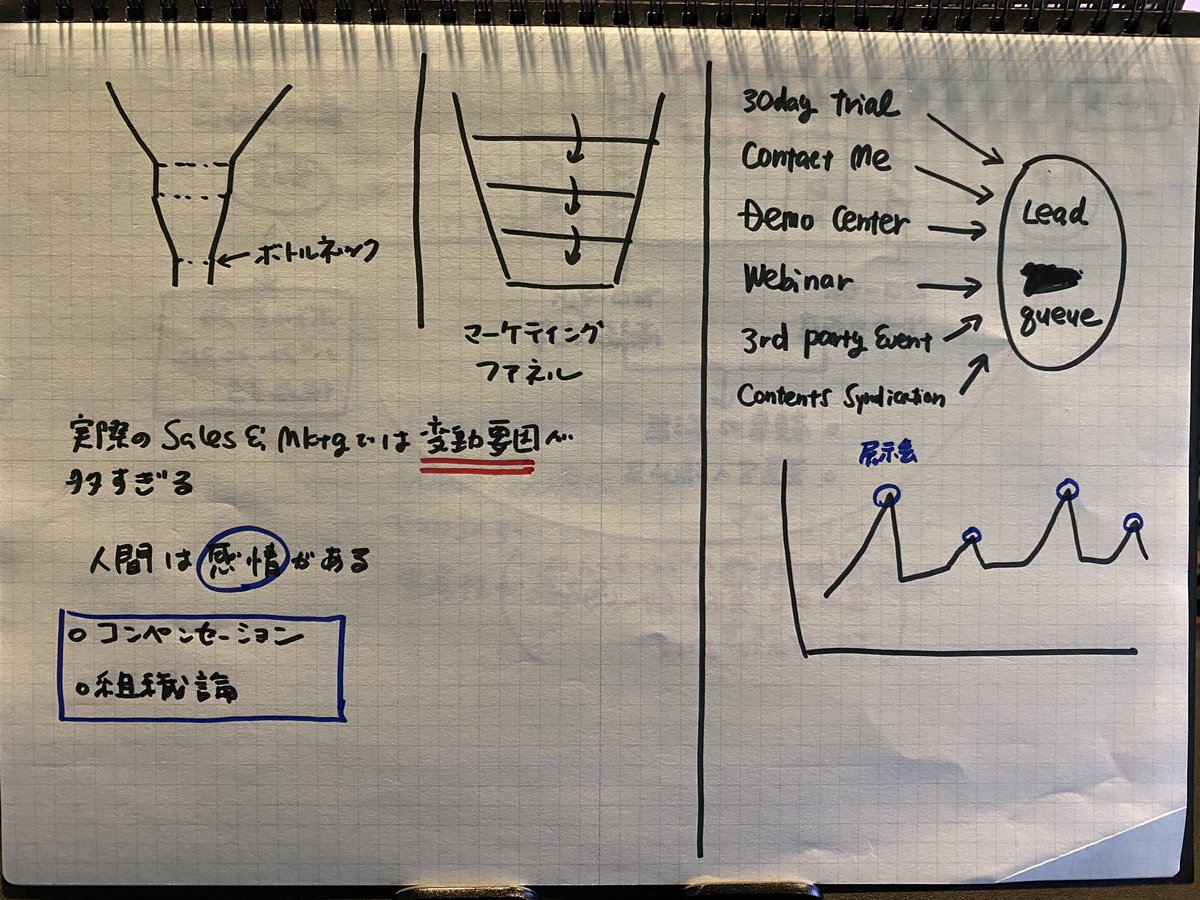 Yasutaka_Fukuda's tweet photo. マルケトに入社してしばらくした時に書いたスケッチブックのメモ書きを発見。

パワーポイントのスライドを作るのが面倒なので、こういうメモ書きのまま終わっているものが多い。。 https://t.co/Kmo2lUYBAh