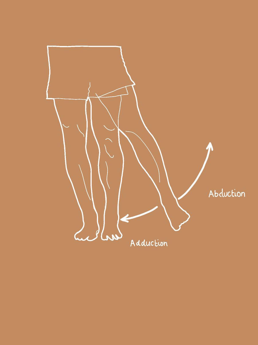 zeph_bennett's tweet photo. Another movement illustration, experimenting with plain and part filled illustrations. Nearly done the set now. #EduPE #Dualcodingrocks https://t.co/81FmtDjEFI
