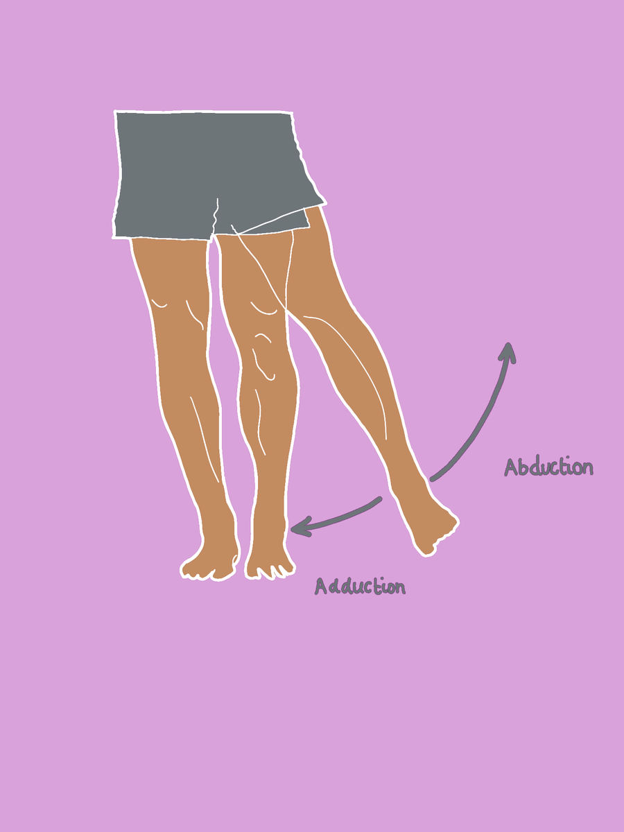 zeph_bennett's tweet photo. Another movement illustration, experimenting with plain and part filled illustrations. Nearly done the set now. #EduPE #Dualcodingrocks https://t.co/81FmtDjEFI