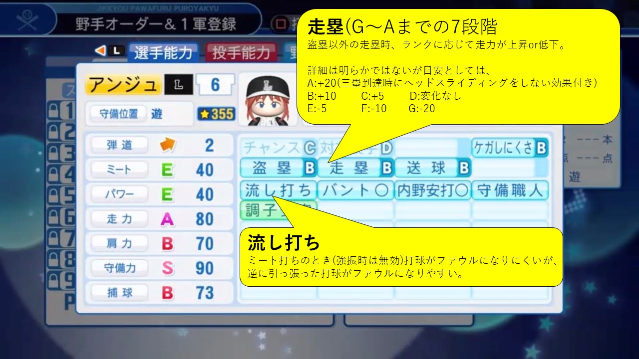 Const 天開司公認 にじさんじ甲子園 夏 開催記念 パワプロ青特効果特集 その１ まだで選手が作れてないので画像は18版です 作りが雑なのはご愛敬ということでご容赦ください 効果が明らかでないものも多いのでご注意を 補足 要望等