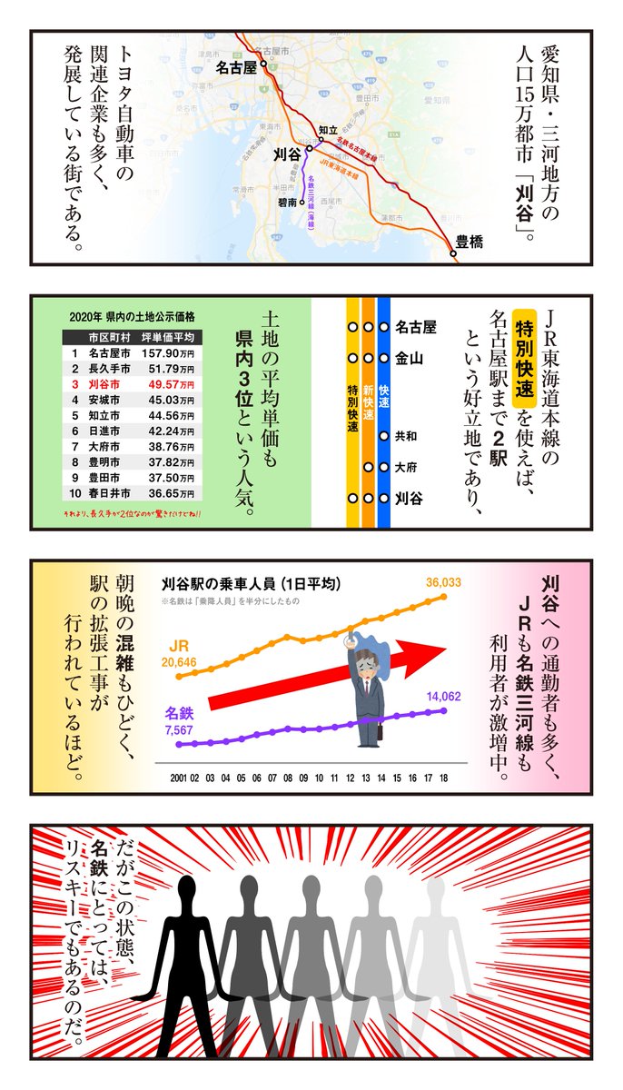 利用客を刈られる駅 