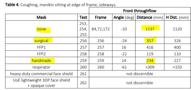 They especially help with front throughflow during coughing: (31/?)