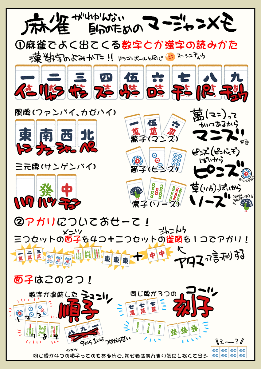 麻雀流行ってるけど 専門用語とか難しい 知識０の自分のために ルールをまとめてみた図が初心者に超絶有り難いと話題 Togetter