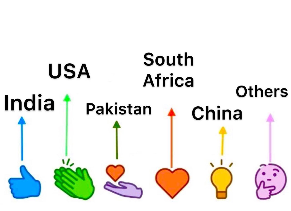 Which #country are you using #Twitter  from 👍 let me see below 😊

#India #USA #China #SouthAfricanTourism #business #startup #Leadership #webdev #DigitalMarketing #ArtificialIntelligence #smallbusiness #blogger #author #BloggersHutRT #community #travel #photographer #food #life