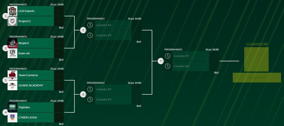 Clan_Respect's tweet photo. Hoy nuestro equipo de valorant se enfrenta a las 18:00 en cuartos de final, contra team-uA en la @LigaCanaria. Muchas suerte equipo!!! A darlo todo💪🖱️!!! #Competition #VALORANT #eSports https://t.co/5tEduAvHIw