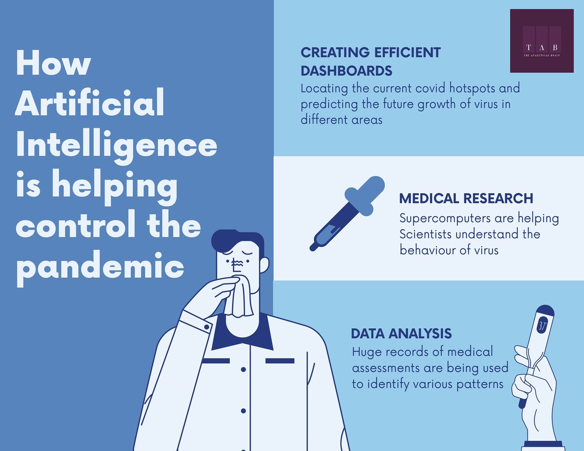 BrainAnalytical's tweet image. Wonder how Data is helping to control the spread of virus? Starting from drug development to tracing the spread of virus, AI once again comes out to be the hero.

Learn the top rated tech skills today to secure your future in the data driven era.

📞94556 72514

#dataforlife