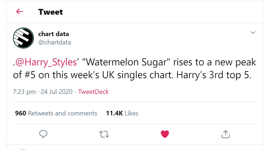 -"Fine Line" is the #2 best selling album in the UK in 2020. -"Fine Line" spends 32nd week in the top 10 on the UK official chart.-"Fine Line" is #6 on Media Traffic WW album chart, sold over 2.5M copies.-"Watermelon Sugar" is harrys THIRD top 5 single in the UK.