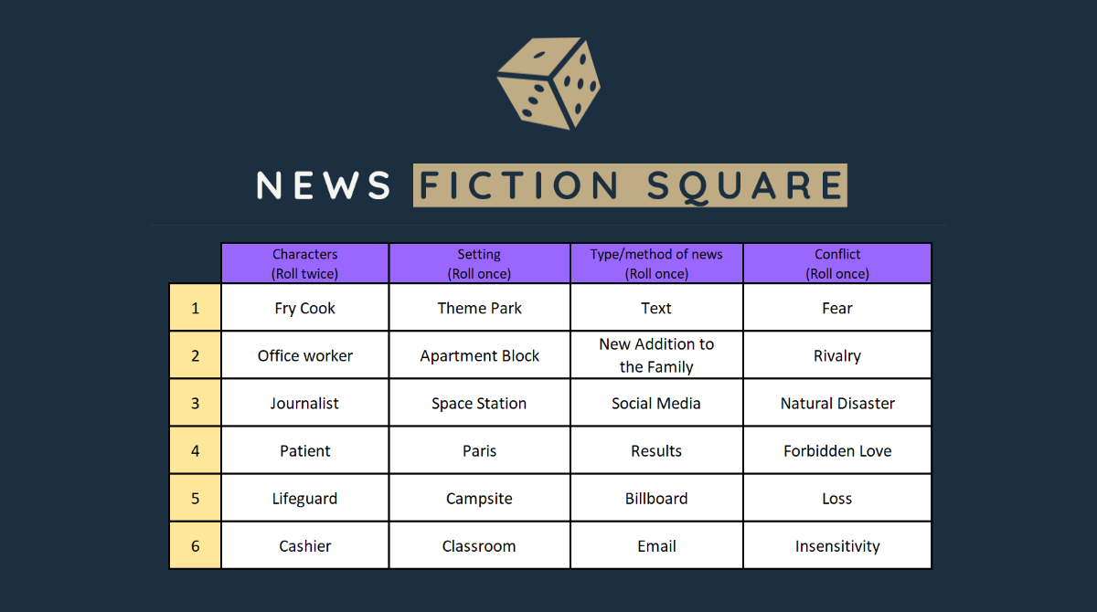 norwichwriters's tweet photo. To help you pull together an entry for the Olga Sinclair Prize short story comp, we've created a fiction square to help generate ideas.
#WritingCommunity #callforsubmissions #callforentries #shortstory #cashprizes #generateideas
https://t.co/NptugWvnyh https://t.co/yH0i7sIoGQ