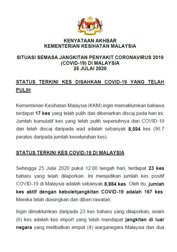Kkmalaysia On Twitter Kenyataan Akhbar Kkm Situasi Semasa Jangkitan Penyakit Covid 19 25 Julai 2020 17 Kes Sembuh 23 Kes Baharu 17 Tempatan 6 Import 2 Kluster Baharu Bukit Tiram Dan Syarikat Pembinaan Kuching Https T Co W76fyu1bop