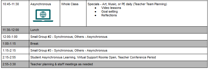 bstockus's tweet photo. Happy to see that my district's sample daily schedule for elementary virtual learning has already been revised based on feedback to include more time for teacher planning and student support. https://t.co/7vfkPY70dv