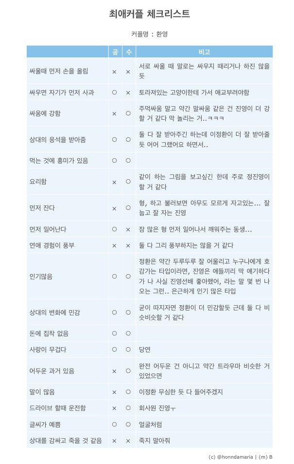 T68778456's tweet photo. 심심해서 해본 #환영 체크리스트 https://t.co/dcEpoyDzNi