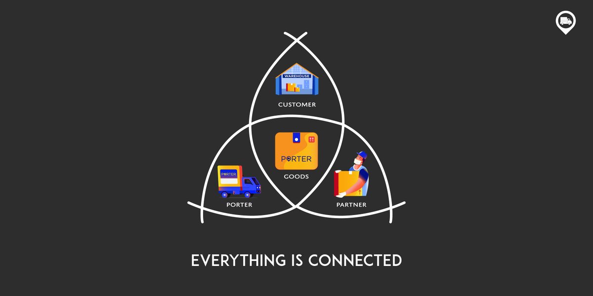 porterit_'s tweet photo. The Three Ps of the Perfect Trio — Porter, Partner and Package. We love doing this together! #DarkSeason3 #Porter #PickupDelivery
https://t.co/T3ftnf6TqS https://t.co/rSfZ5zeZtm
