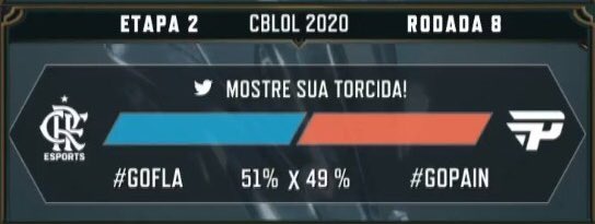 painzete's tweet photo. Eu ainda não aceitei esse 1%...
Não vamos deixar acontecer de novo
LANCE O SEU #gopaiN IMEDIATAMENTE!!!!
#gopaiN #gopaiN #gopaiN https://t.co/d7e7PPH22n