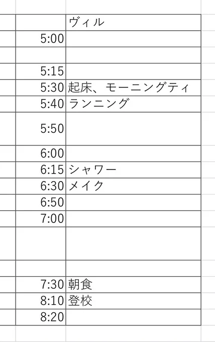 ジャはやることがいっぱいあるから早く起きるイメージ。
ヴィはやること少ないけどひとつひとつに時間をかけてるから早く起きるイメージある。 