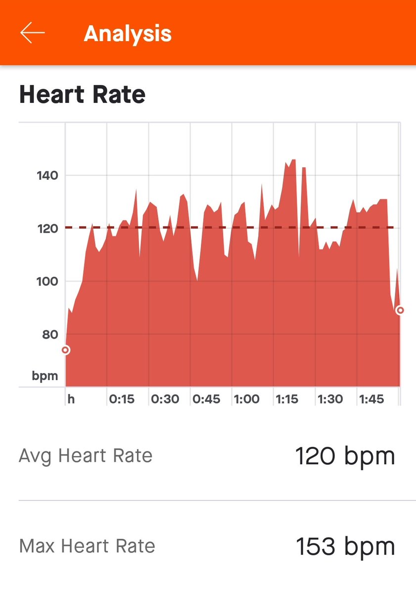 With the gyms opening today and I'm back to work Monday I thought I'd do my first circuit session in over 4 months. I'm going to feel it tomorrow.