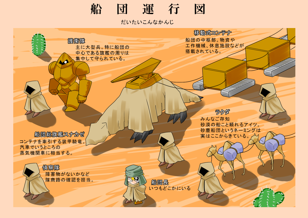 装甲騎竜は何回か描いている 